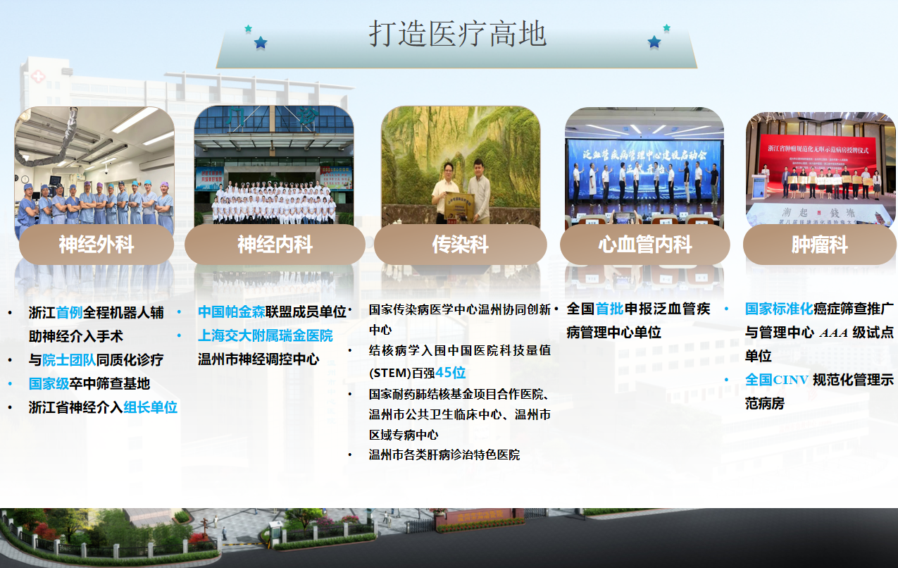 医疗高地.png