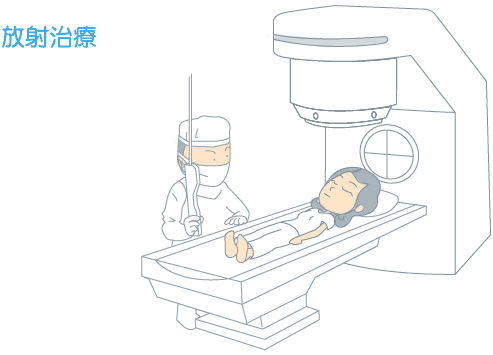 放疗a.gif